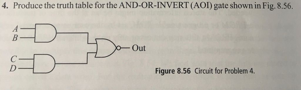 Solved 4. Produce the truth table for the AND-OR-INVERT | Chegg.com