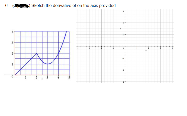 Solved 6. Sketch the derivative of on the axis provided 5 | Chegg.com