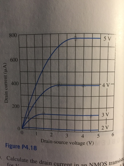 Solved The output characteristics for an NMOS transitory are | Chegg.com