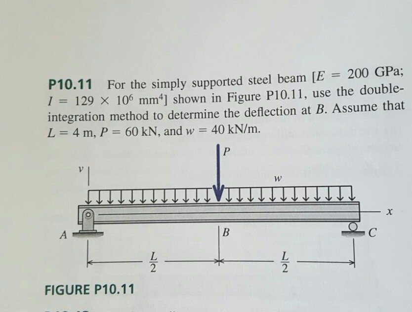 Solved For The Simply Supported Steel Beam [E = 200 GPa; I = | Chegg.com