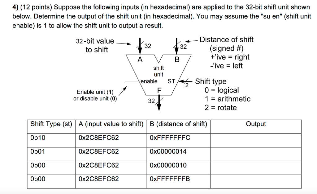 4) (12 points) Suppose the following inputs (in | Chegg.com