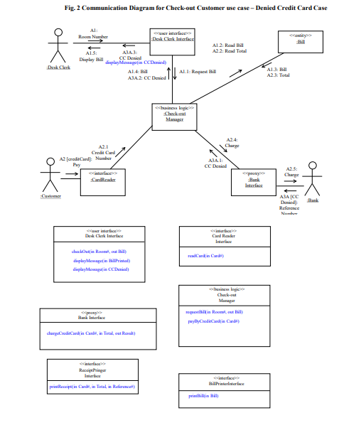 Implement Check-out Customer use case using an | Chegg.com