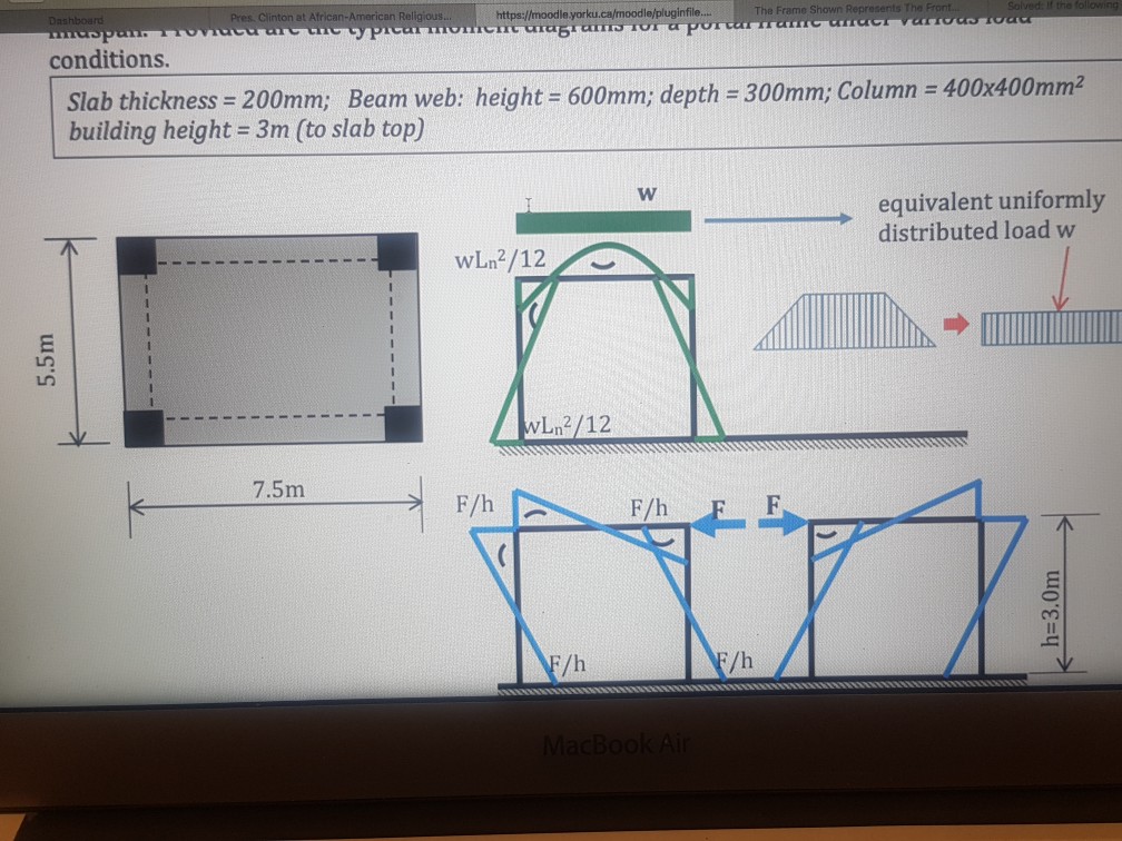 Solved equivalent uniform distributed load w wLn2/12 7.5m | Chegg.com