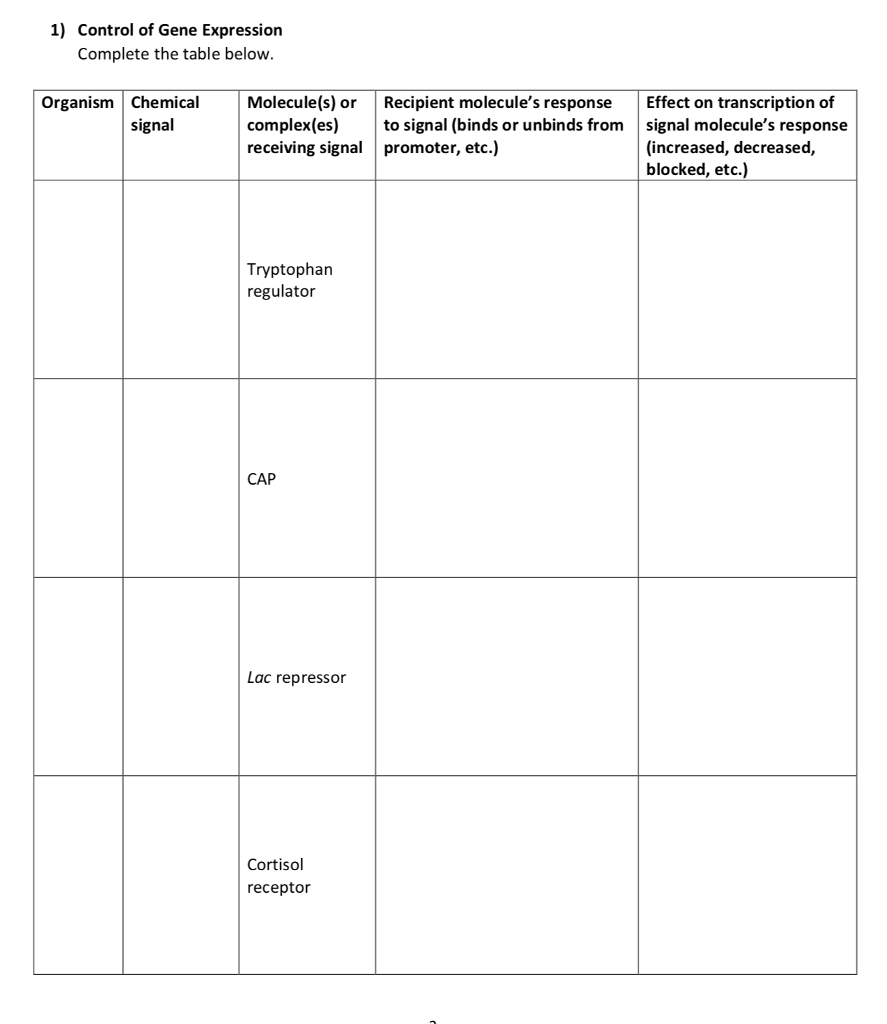 1) Control of Gene Expression Complete the table | Chegg.com