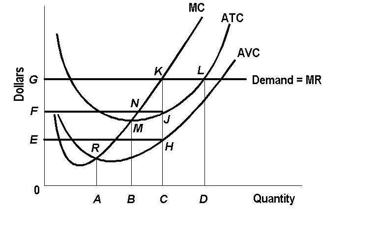 Identify the following: ___________ 1. Rectangle of | Chegg.com