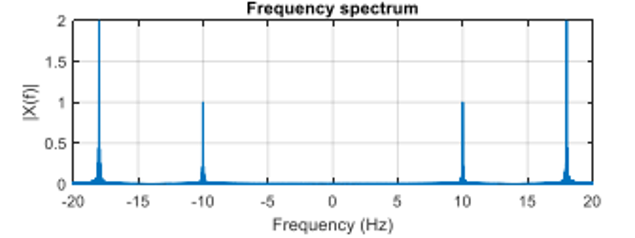 using-the-built-in-fft-function-in-matlab-plot-the-chegg