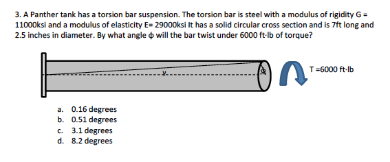 Solved 3. A Panther tank has a torsion bar suspension. The | Chegg.com