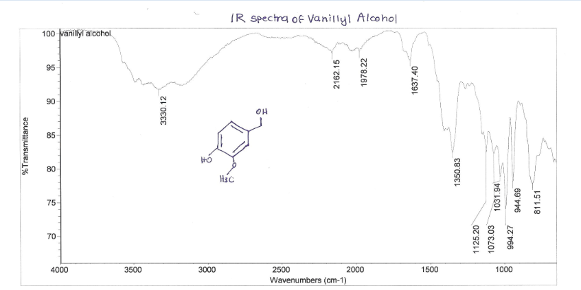 Solved I'm Having Trouble Analyzing The Ir Spectra And 