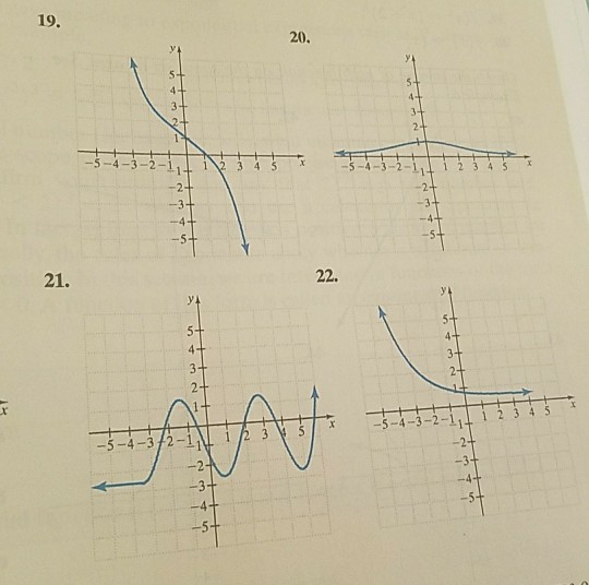 Solved determine whether the graph of each function is the | Chegg.com
