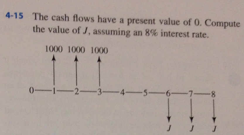 finding present value with cashflows ror as rate