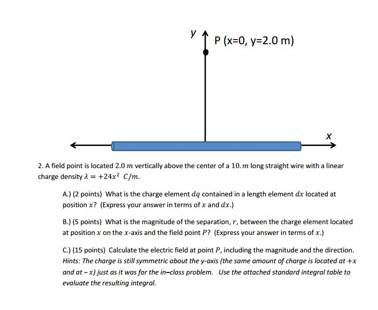 2. A field point is located 2.0 m vertically above | Chegg.com