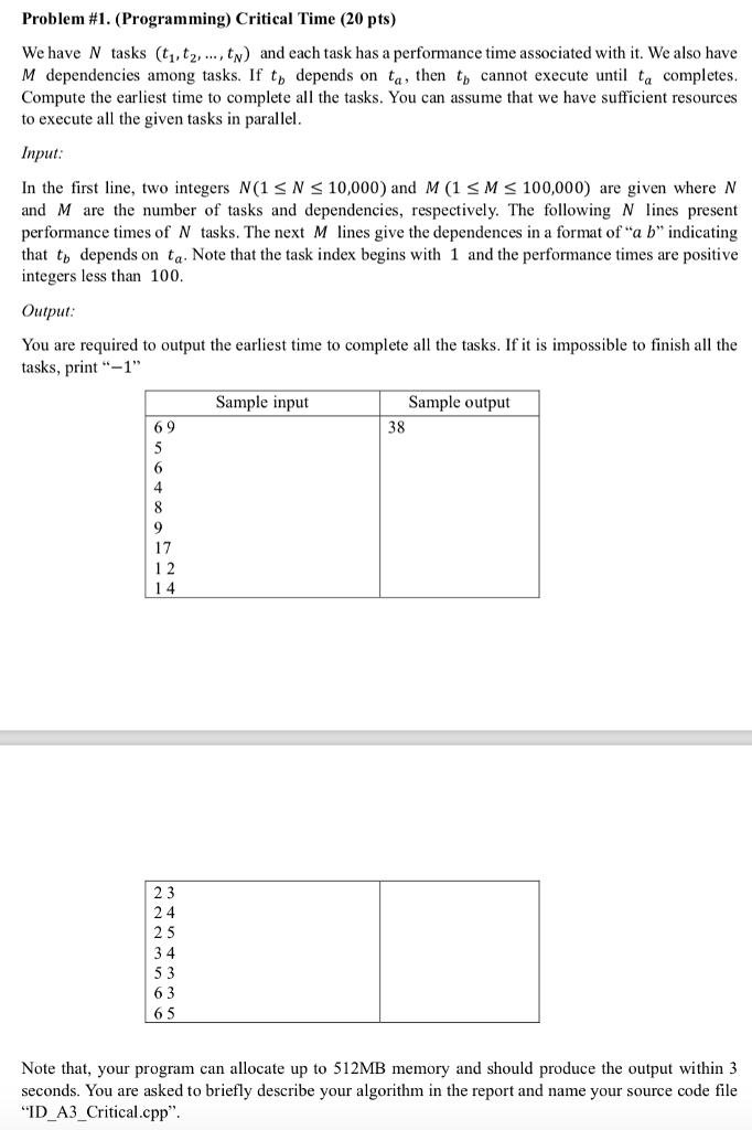 Solved Problem #1 (Programming) Critical Time (20 pts) We | Chegg.com