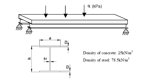 Solved Problem: A 7.0 m wide concrete bridge deck (with a | Chegg.com