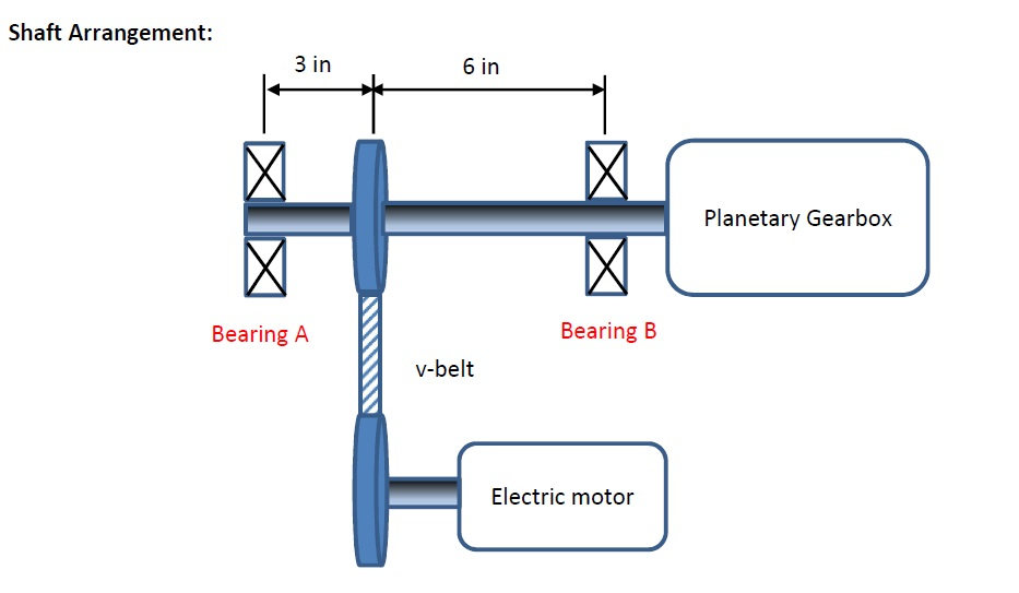 For the shaft arrangement shown in the figure below,