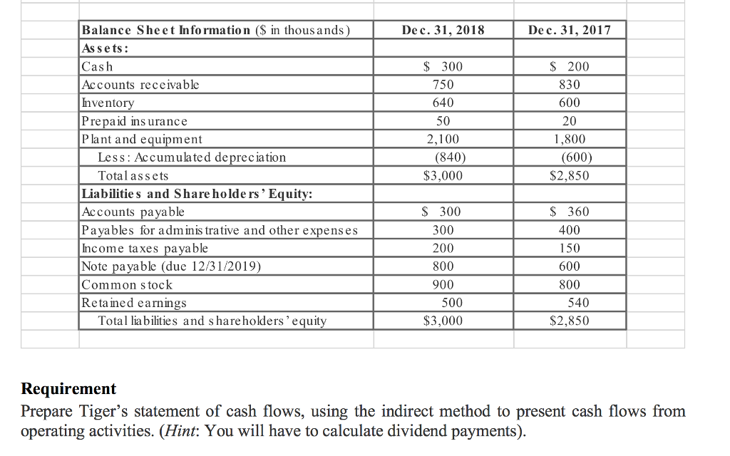 Solved Presented below is the 2018 income statement and | Chegg.com