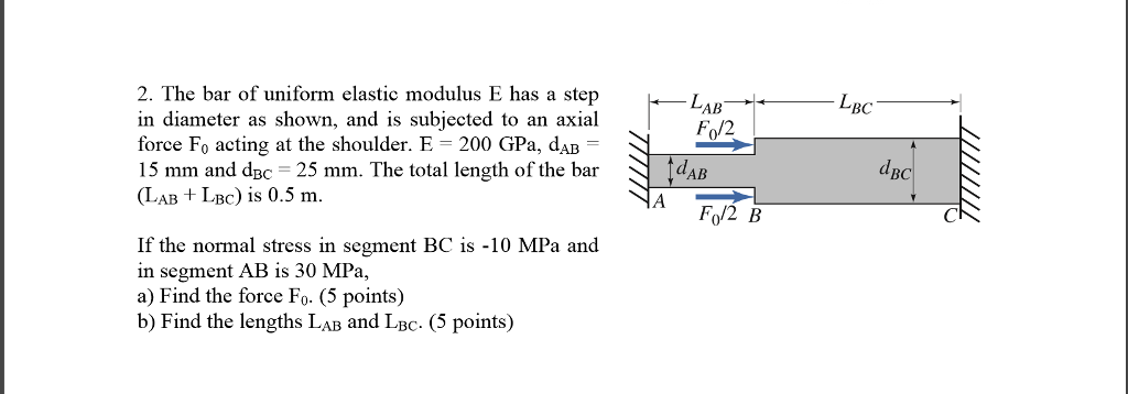 Solved The bar of uniform elastic modulus E has a step-in | Chegg.com