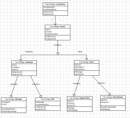 Solved Pick one of the following scenarios and model using | Chegg.com