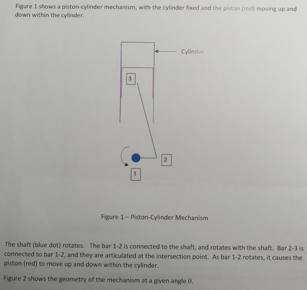 Figure 1 shows a pistoncylinder mechanism, with the