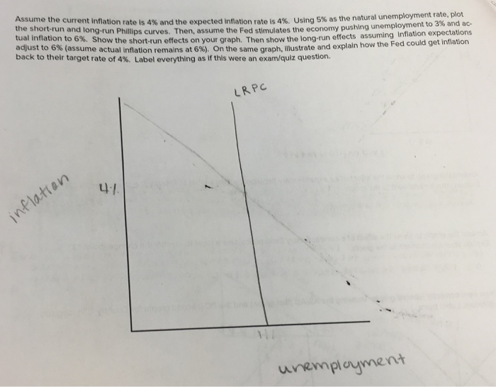 Solved Assume The Current Inflation Rate Is 4% And The | Chegg.com