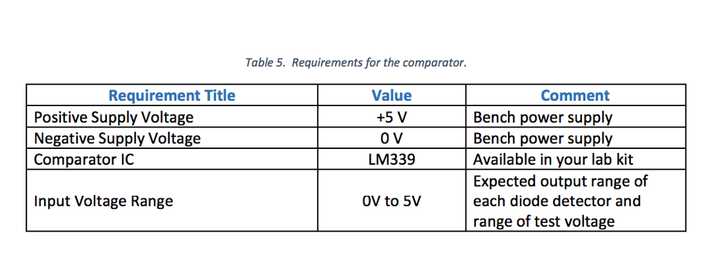 A comparator circuit compares two input voltages, and | Chegg.com