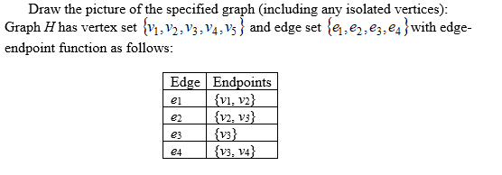 Solved Draw the picture of the specified grapha (inctuding | Chegg.com