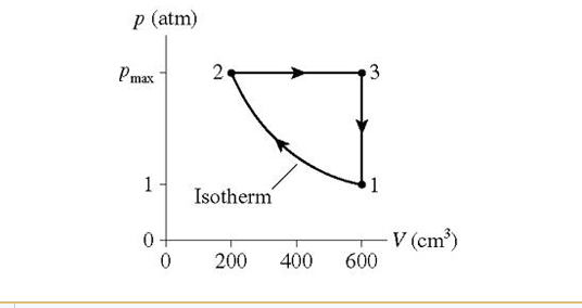 The figure (Figure 1) shows the cycle for a heat | Chegg.com