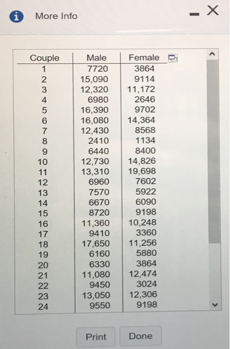 Solved Refer To The Data Set In The Accompanying Table That Chegg