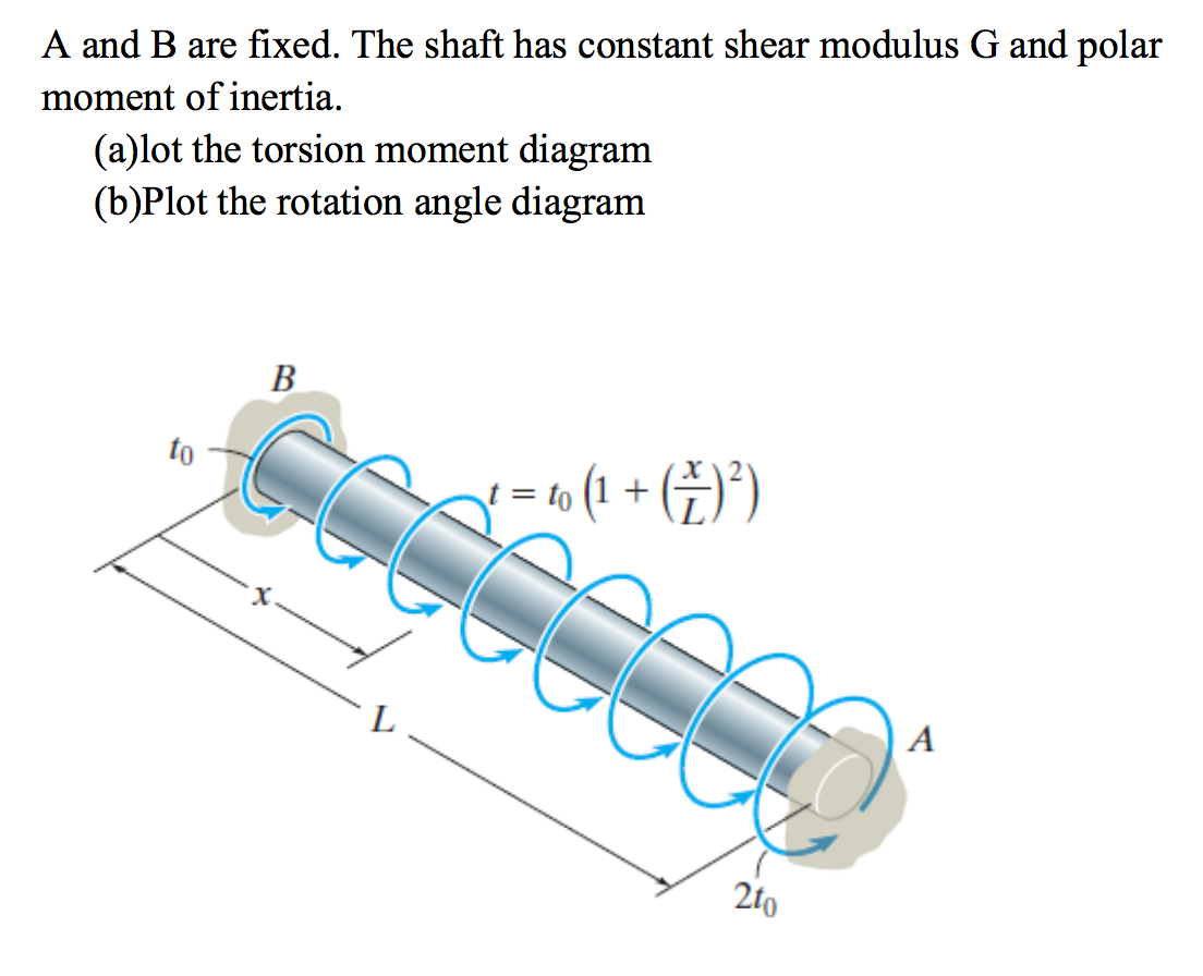 Solved A and B are fixed. The shaft has constant shear | Chegg.com