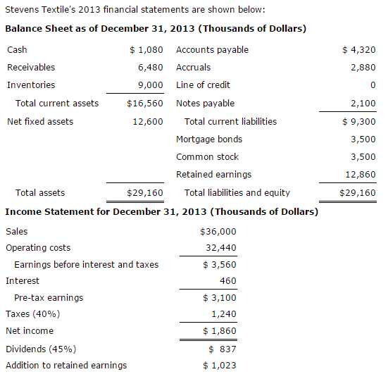 Solved Stevens Textile's 2013 financial statements are shown | Chegg.com