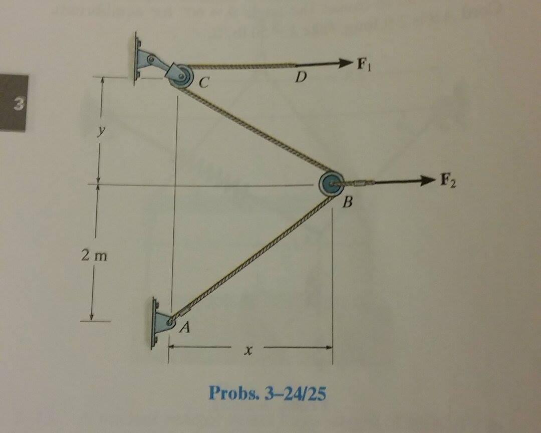 Solved determine the distances x and y for equilibrium if | Chegg.com