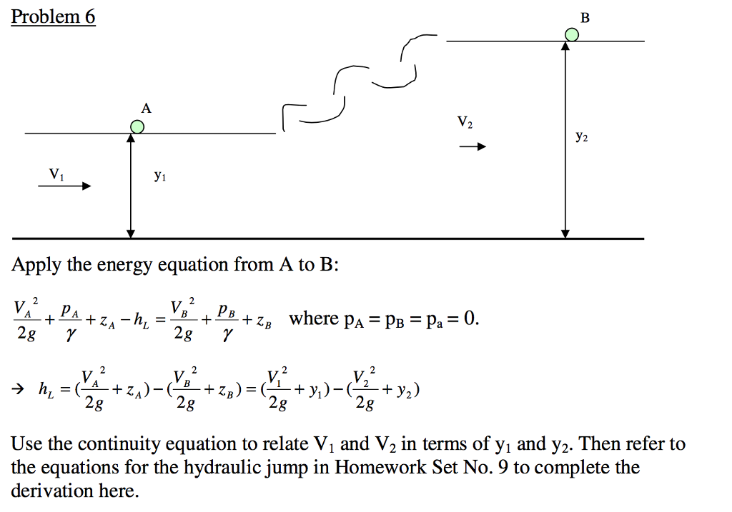 Solved Problem 6 Show that the head loss across a hydraulic