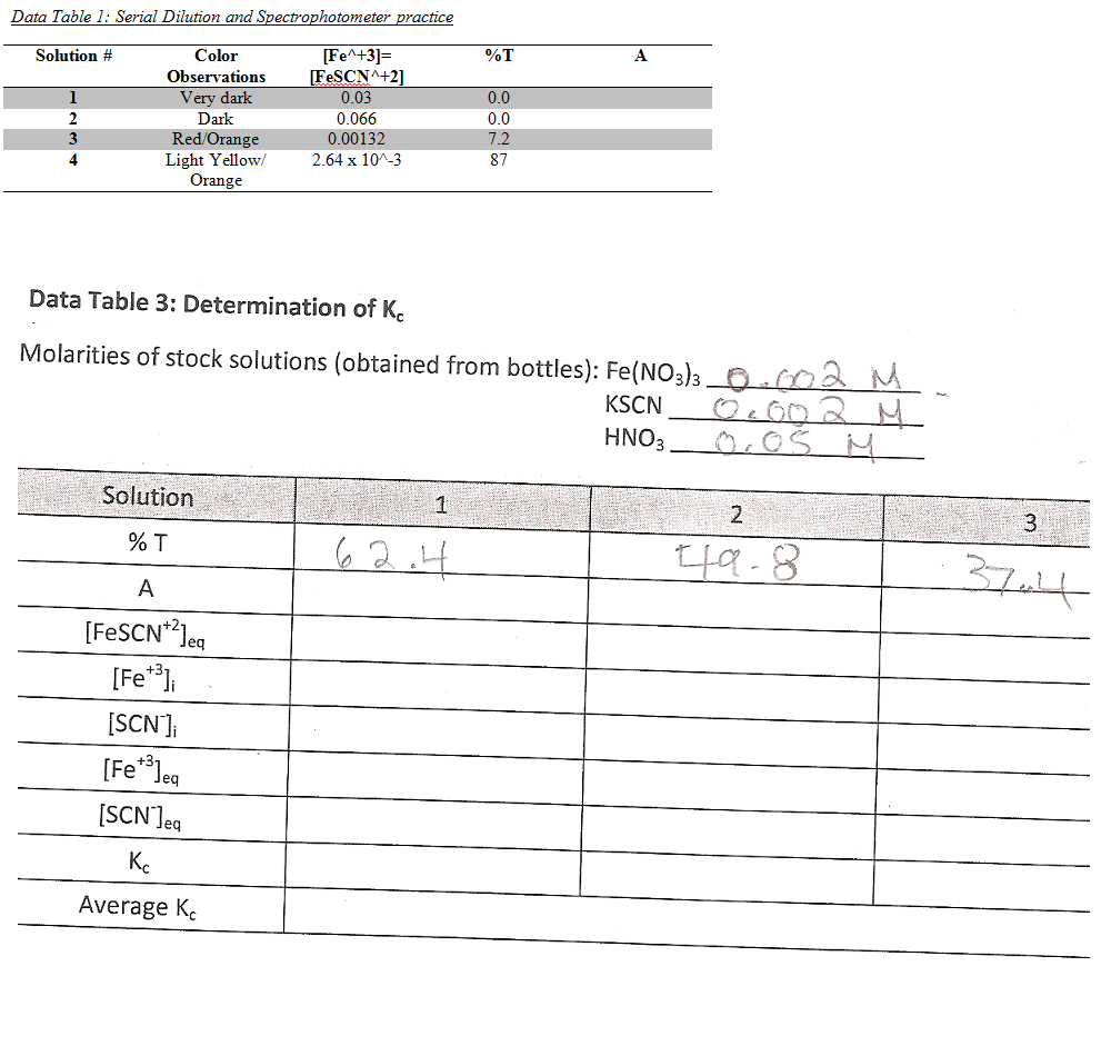 Serial Dilution and Spectrophotometer practice