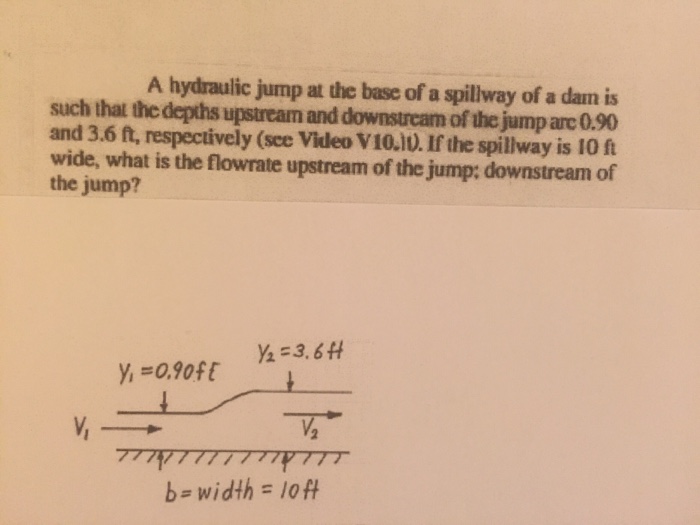 Solved A hydraulic jump at the base of a spillway of a dam
