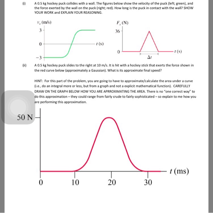 Solved A 0.5 kg hockey puck collides with a wall. The