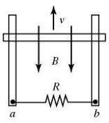 Solved In the figure, a copper bar is in contact with a pair | Chegg.com