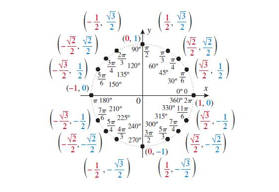 Solved Find the cot60 degrees... please explain how you got | Chegg.com