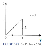 Solved Determine the circulation of B= (xy)ax - (yz)ay + | Chegg.com