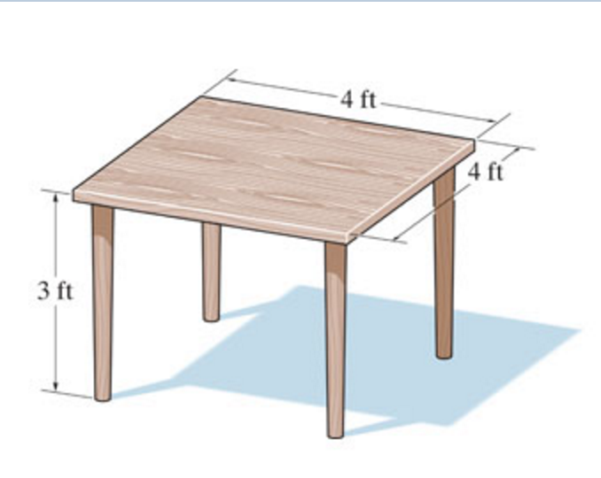 Solved The wooden table is made from a square board having a