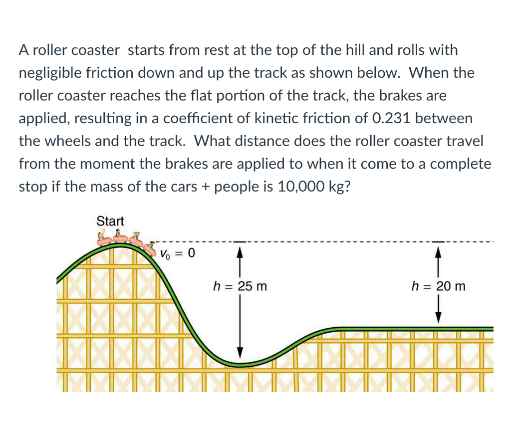 Solved A roller coaster starts from rest at the top of the