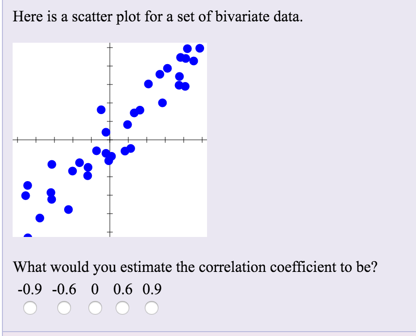 What Is A Bivariate Correlation