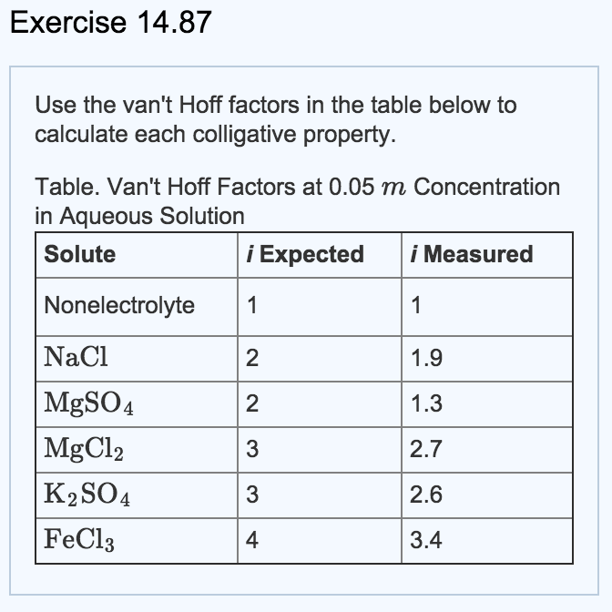 Solved Exercise 14.87 Use the van't Hoff factors in the