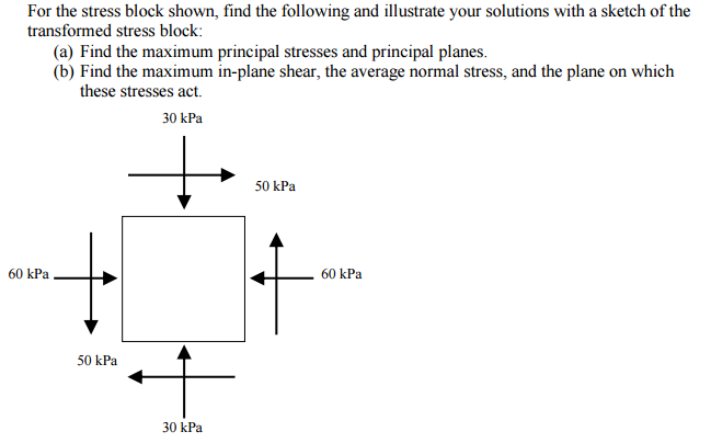 Solved For the stress block shown find the following and Chegg com