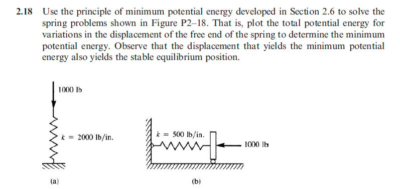 Solved Use the principle of minimum potential energy | Chegg.com