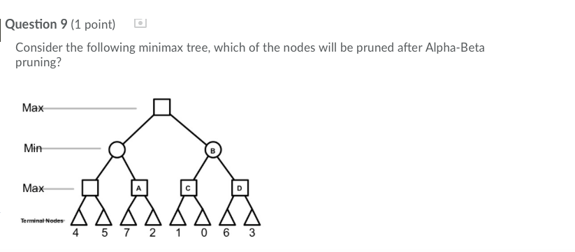 Solved Question 9 (1 point) Consider the following minimax | Chegg.com