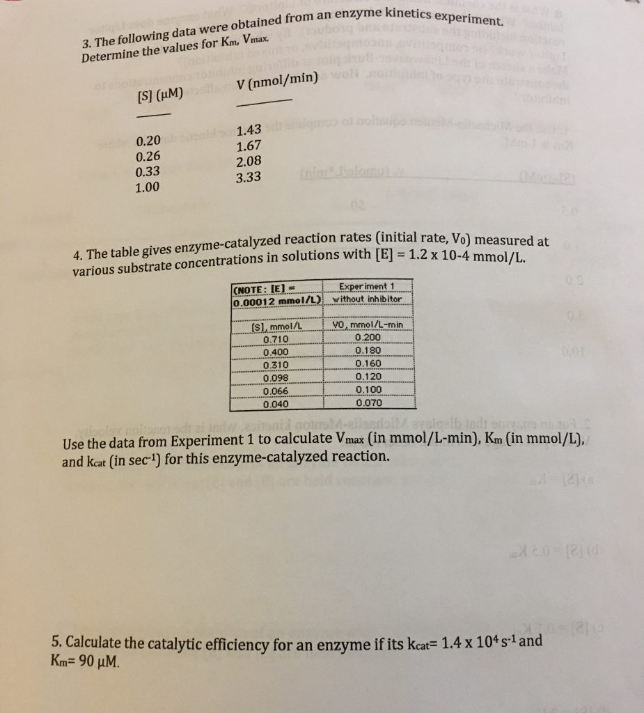 Solved The following data were obtained from an me