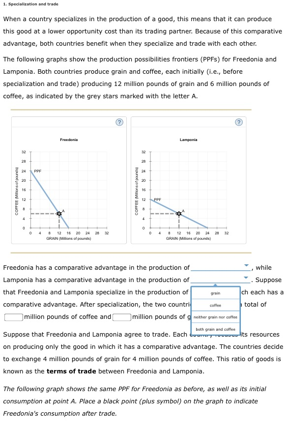 Solved 1. Specialization and trade When a country