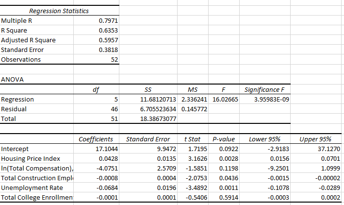 solved-which-coefficients-are-statistically-significant-in-chegg