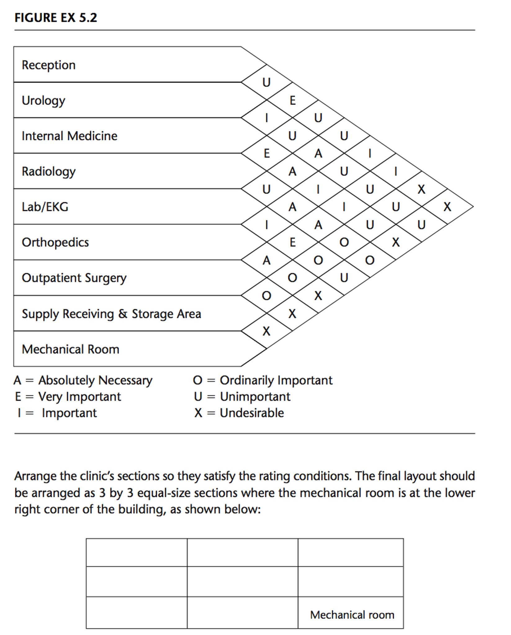 Solved A = Absolutely Necessary E = Very Important I = | Chegg.com