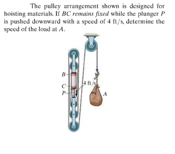 The pully arrangement shown is designed for hoisti