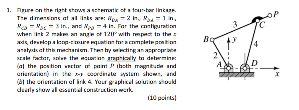 Solved Figure on the right shows a schematic of a four-bar | Chegg.com